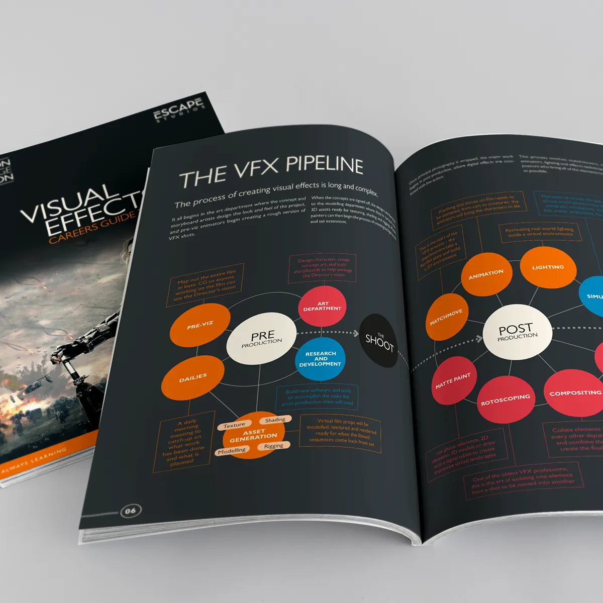 Course prospectus design for Escape Studios